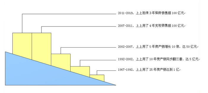 凯时最新首页登录(中国游)官方网站