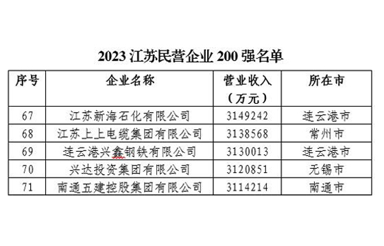 1695805777602945sR4u.jpg 200强.jpg