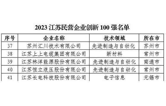 1695805828171026VKQ6.jpg 立异100强.jpg